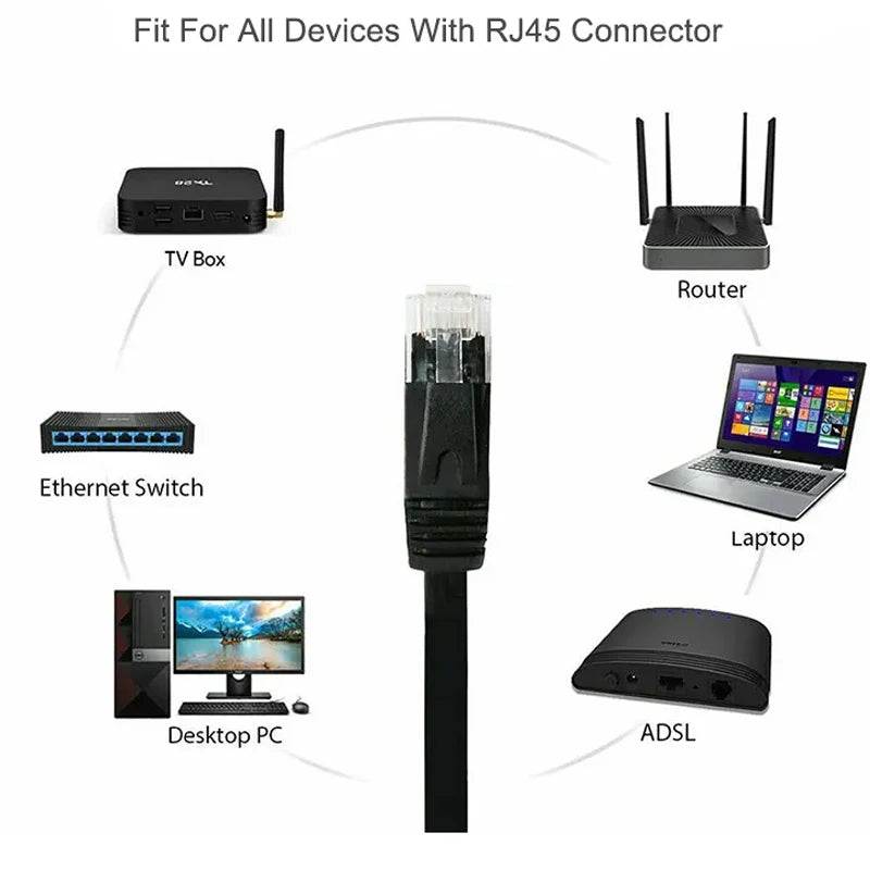 Ethernet Network RJ45 Cable cat7 Patch Outdoor Waterproof LAN Cable For PC Laptop