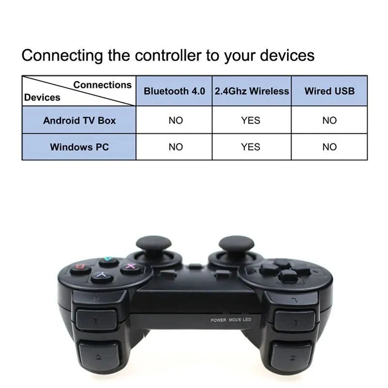 1PC/2PCS 2.4G USB Wireless Gamepad Joystick Controller for PC Android TV Box Phone Gaming